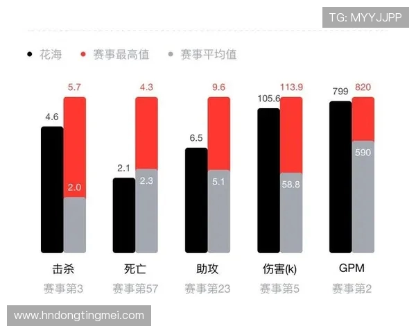CSGO赛事节奏排名更新RNG战队表现惊艳创下新高