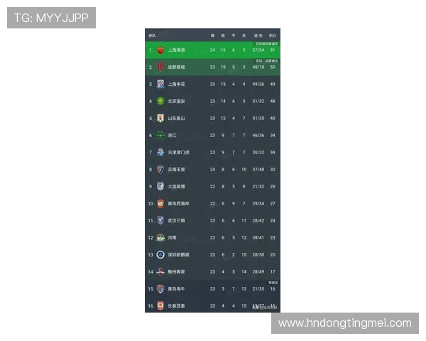 上海排球队积分榜领先以54分优势稳居第一名 上海排球队积分榜领先以54分优势稳居第一名