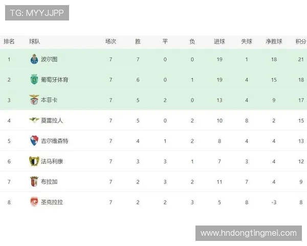 北京极限运动队以82分稳居联赛积分榜首位展现强劲实力 北京极限运动队以82分稳居联赛积分榜首位展现强劲实力