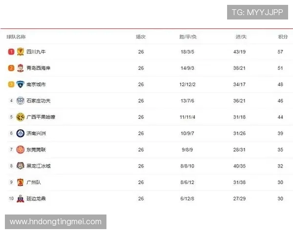 南京排球队总决赛积分榜领先61分稳居第一名 南京排球队总决赛积分榜领先61分稳居第一名