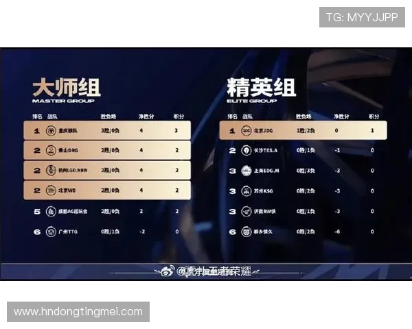 大师赛积分榜最新动态JDG战队以65分稳居第一名