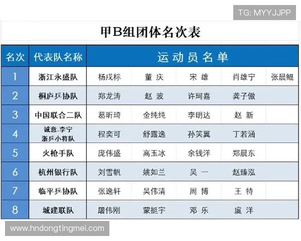 杭州乒乓球队领跑最新乒乓球速度TOP10榜单引发关注