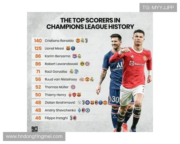 欧冠历史射手榜最新动态C罗以140球继续领跑梅西紧随其后追赶129球